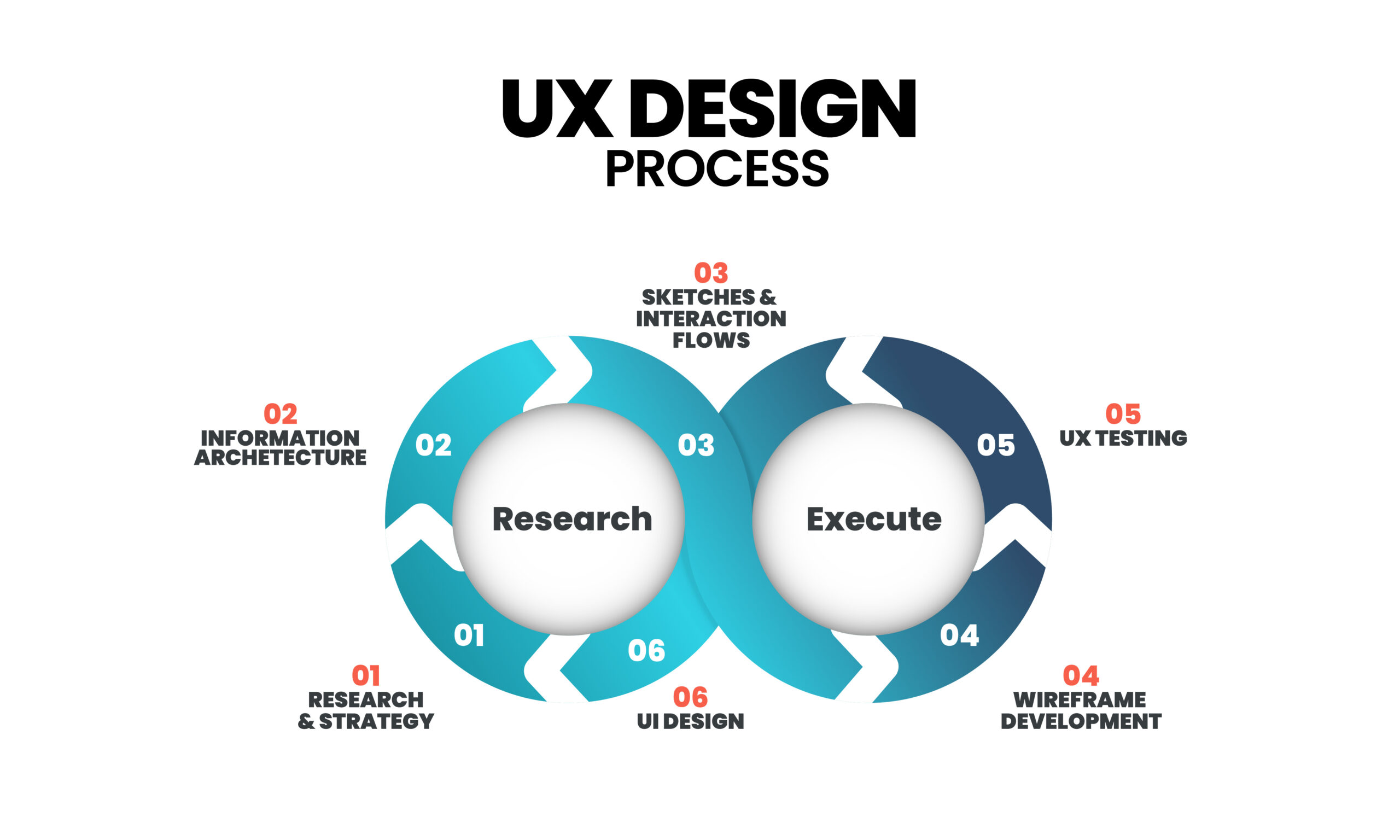 user experience designing for emerging technologies